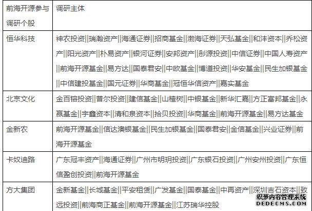 ��ļ�������µ��ж�̬�ع� ׬Ǯ����Ī����